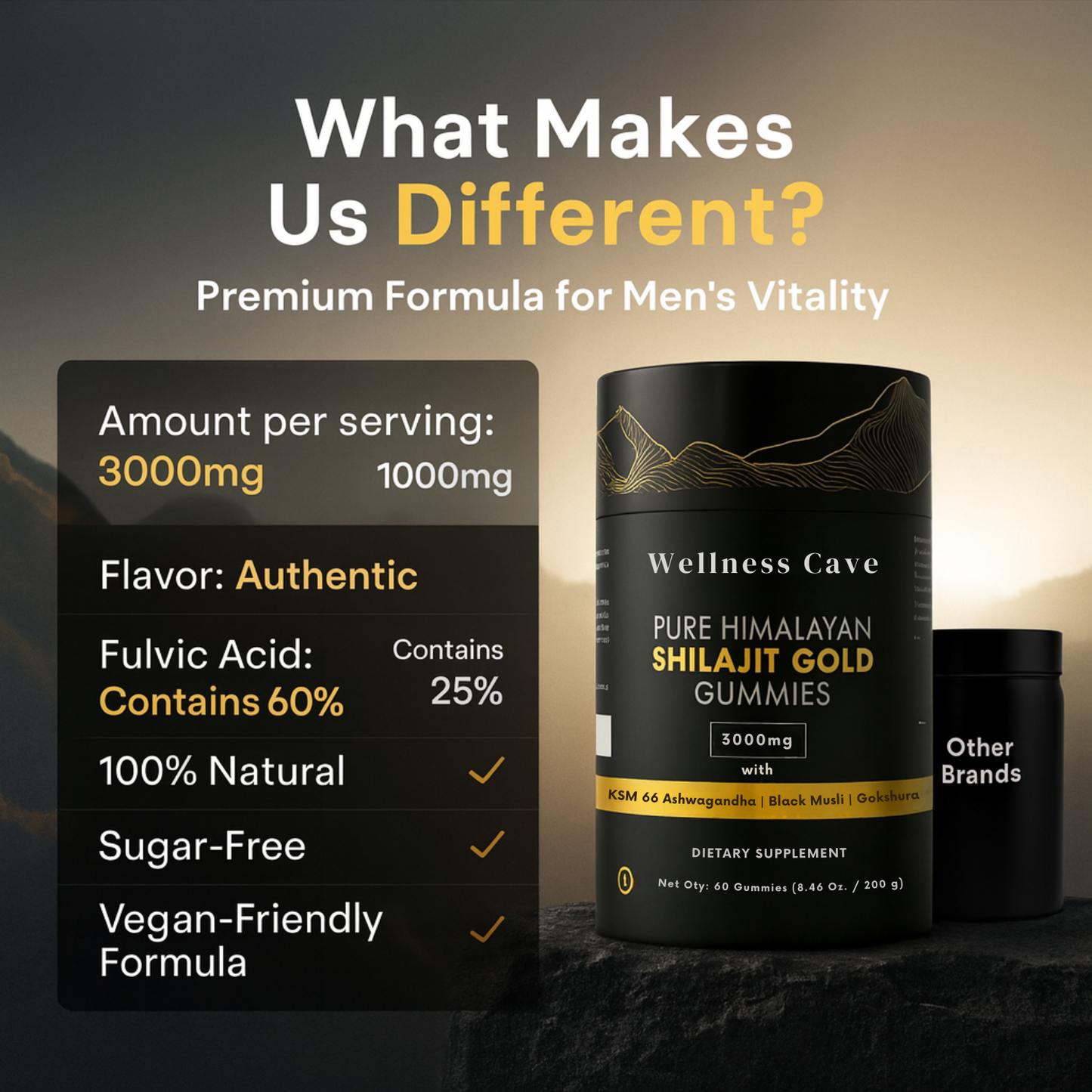 Wellness Cave™ - Pure Himalayan Shilajit Gold Gummies