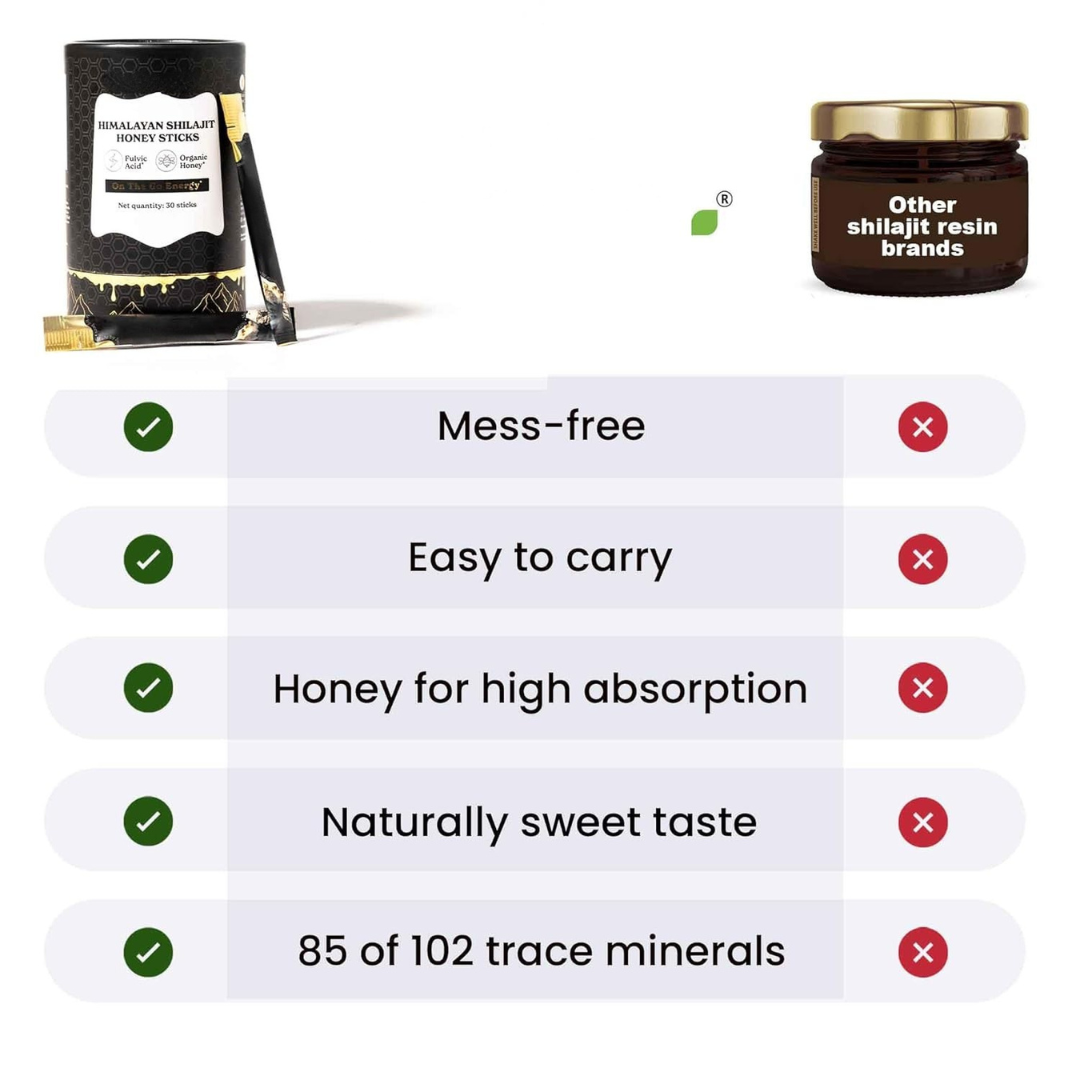 WellnessCave™ Pure Shilajit Honey Sticks