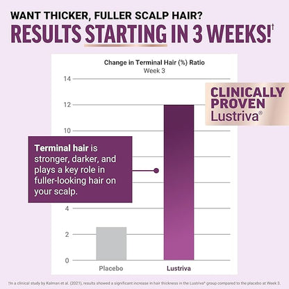 WellnessCave™ Hair Growth Accelerator Soft Chews