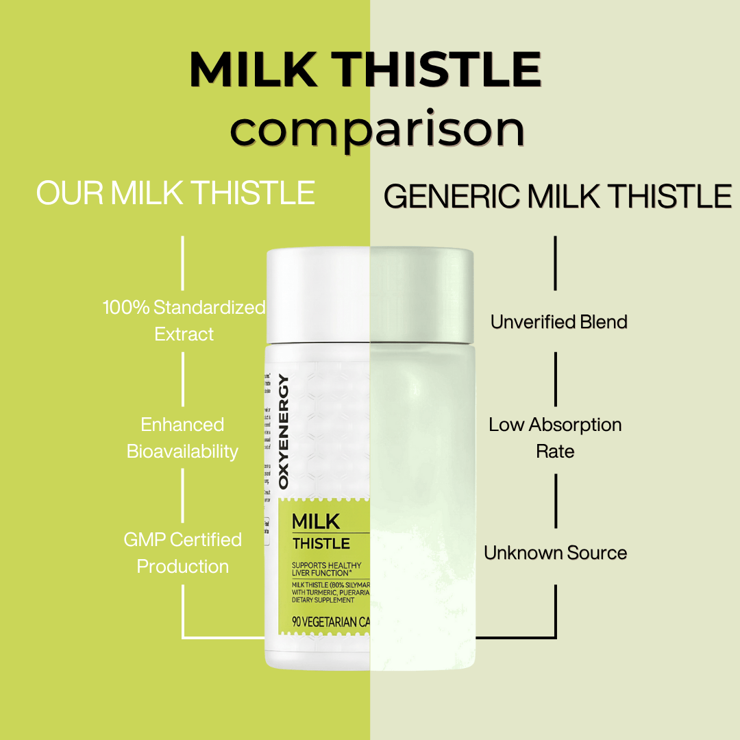 Detox Your Liver, Unlock Your Best Self With Wellness Cave™ Milk Thistle